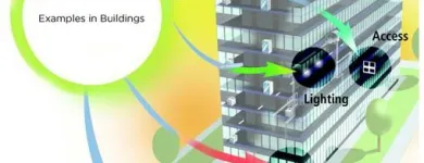 Imagem 45 da empresa NDOLLINGER SOLUÇÕES Vivotek Dealer em Rio De Janeiro RJ